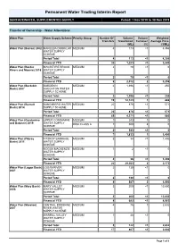 Permanent Water Trading Interim Report
