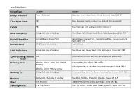 Local Defibrillator List.Pages