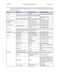 Ohio EPA Macroinvertebrate Taxonomic Level December 2019 1 Table 1. Current Taxonomic Keys and the Level of Taxonomy Routinely U