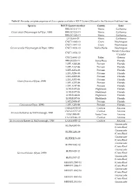 Table S1. Barcodes Complete Sequences of Givira Species Available in BOLD System [29] Used in the Maximum Likelihood Tree