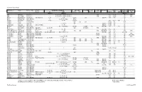 Sequencer & Synchronizers