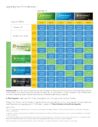 Upgrading Your PC to Windows 7