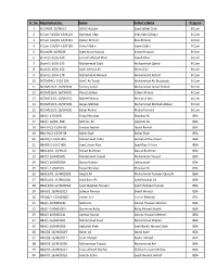 Sr. No. Registration No. Name Father's Name Program 1 B.COM/1