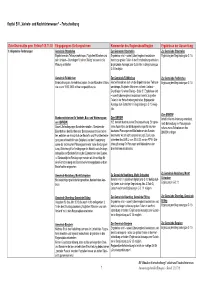 Anlage Teil 3 (Synopse)