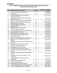Community Service Partnerships Grant Allocation