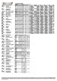 LA LISTE FOOTBALL HANDICAP TOTAL MER.09/10 MATCHS AMICAUX RES MT1 MT2 [1:0] [0:1] Dbl Chce Match - + EQ1EQ2 OUI OUI OUI OUI CLEAN LES 2 EQU