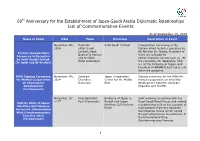 List of the Commemorative Events(PDF)
