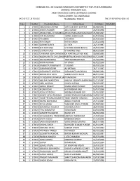 Nominal Roll of Eligible Candidates for Written Test at Secunderabad