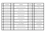 NPTEL Course List All