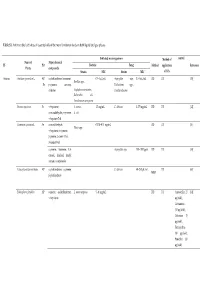 Table S1. Antimicrobial Activities of Essential Oils of the Main Functional Foods in Both Liquid and Gas Phases