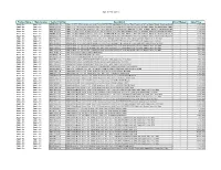 Current Contract Price List