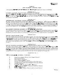 Item for Army Accountability, the Codes Presc@B@For @ P