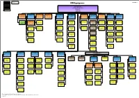ECB Organisational Chart