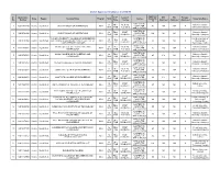 List of Approved Institutes in 2014-15