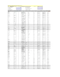 Unclaimed Dividend 742840.00 Sum of Interest on Matured Debentures 0.00