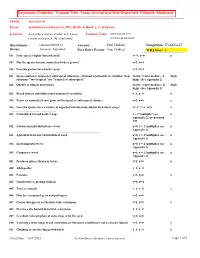 WRA Species Report