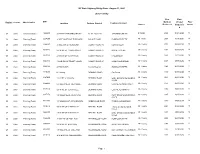 NY State Highway Bridge Data: August 31, 2021