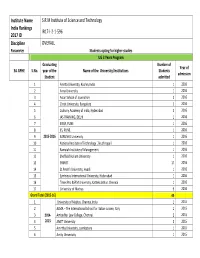 Higher Studies UG 3 Years Program Graduating Number of Year of 3A.GPHE S.No