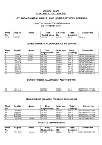 Ipswich Buses Fleet List at October 2017 Leyland