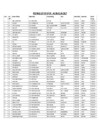 Posting List of Dy.Sp., As on 01.04.2017 S