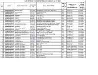 List of Covid Vaccination Session Sites on 22-07-2021 Type of Type of Category of CVC Vaccine Sl