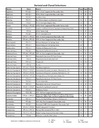 Varietal and Clonal Selections Chart
