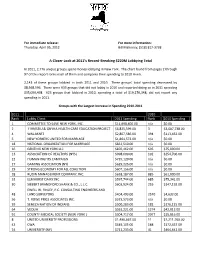 A Closer Look at 2011'S Record-Breaking $220M Lobbying Total