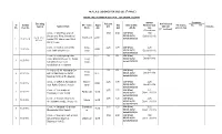 M.P.L.A.D. SCHEMES for 2015-16 ( 1ST PHASE ) FROM: MS. SUSHMITA DEV, M.P., LOK SABHA, SILCHAR 1 Secy, C/C Dated01/01/16 3.00 0