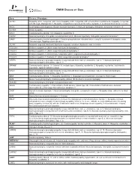 Please Find the Updated Gene List Here