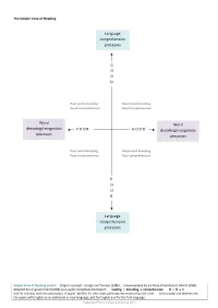 'Simple View of Reading Model'