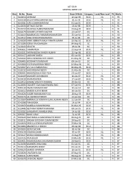 AST-2019 GENERAL MERIT LIST Slno Ht.No Name Date of Birth