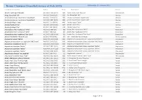 Plant Name Changes in Award Records X-Ref. Listing at 2015