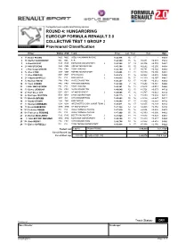 HUNGARORING EUROCUP FORMULA RENAULT 2.0 COLLECTIVE TEST 1 GROUP 2 Provisional Classification