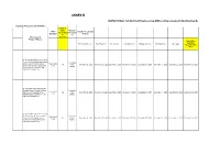 Procurement Monitoring Report As of December 31, 2020