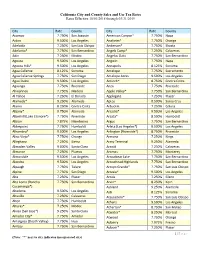 Archive Rates 10-01-18 to 3-31-19