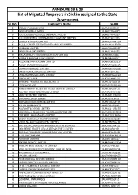 List of Migrated Taxpayers in Sikkim Assigned to the State Government Sl
