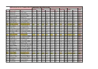 Total Numberathlete Name School Time Points Distancepoints