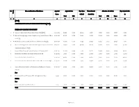 Excise and Taxation Department