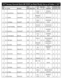 Sweeney Weekly Series Stats