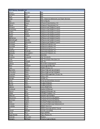 2019 Spring Attendee List