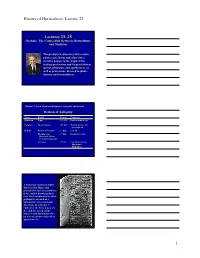 History of Horticulture: Lecture 23