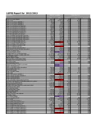 LGFRS Report for 2012/2013 Entity Name Reported Expenditure Membership Fees