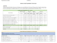 Annual Audit Schedule 2020-2021