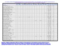 January. Train Accidents Reported on from 54 Represent Involvement