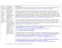 Vaccines Chart