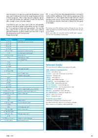 Internet Links € Professional Yes Yes Yes – 1,499 the Manufacturers’ Addresses Are Given in the Table