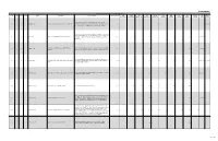 Attachment 2 ATP FY 2021Q2