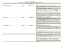 (CIS) Entities Which Had Filed Information with SEBI (Status As on October 31, 2003) Sl