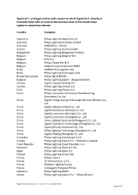 Signify N.V. and Legal Entities with Respect to Which Signify N.V