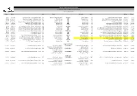 Long Course Open Records As at 7 March 2016
